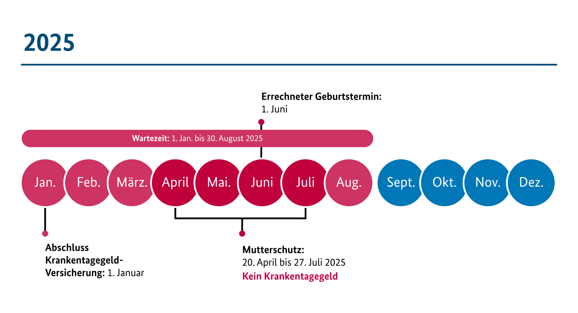 Infografik Infografik