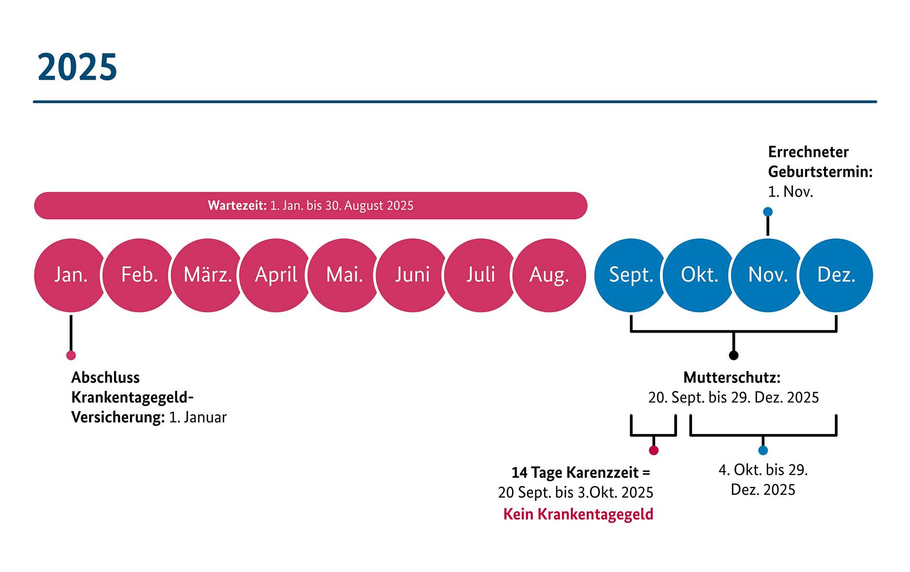 Infografik Infografik